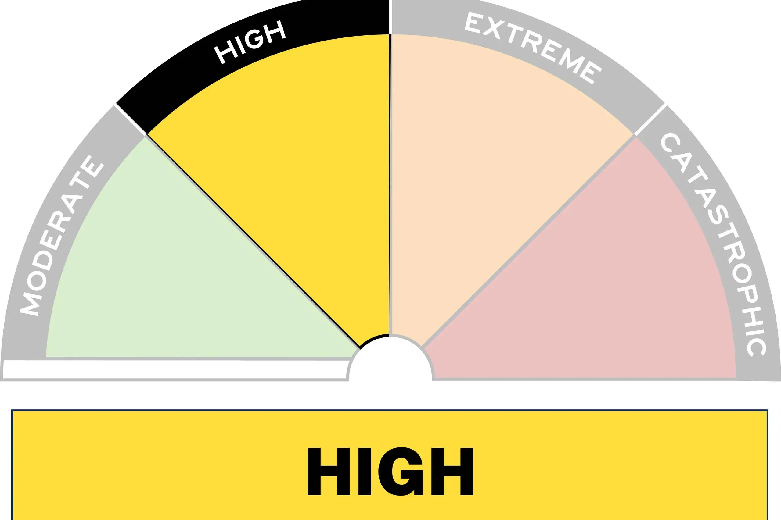 <p>The NSW Rural Fire Service has declared a High Fire Danger for Tuesday across Western NSW including the Upper Central West Plains, North Western, Lower Central West Plains and Central Ranges districts. Photo: NSW RFS</p>\\n