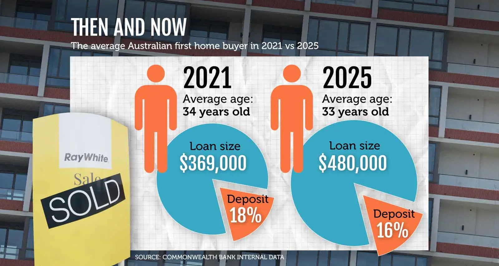 How first-time homebuyers can save $8500 in taxes